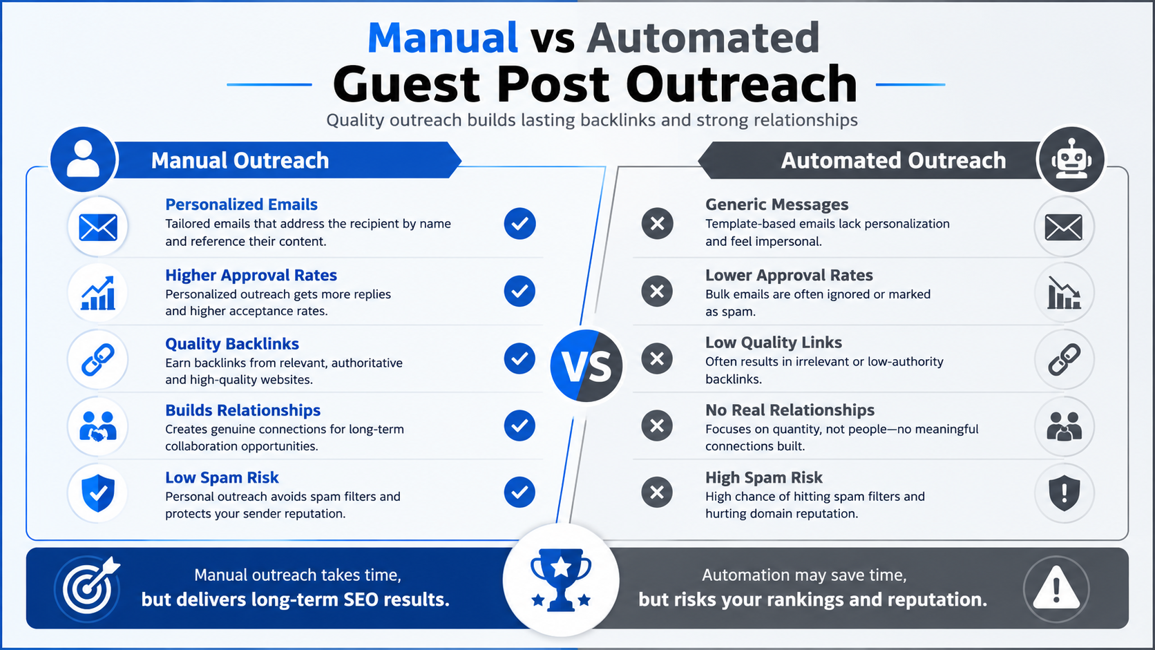 How Guest Post Outreach Services Help Your Website Grow Faster